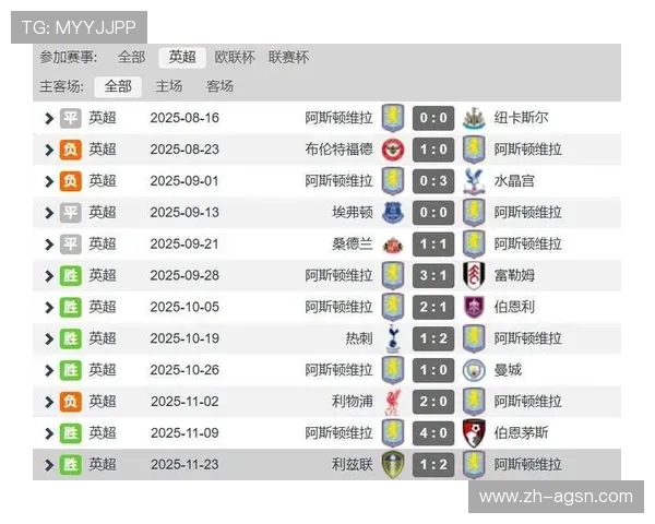 英超联赛所占欧冠参赛席位变化趋势